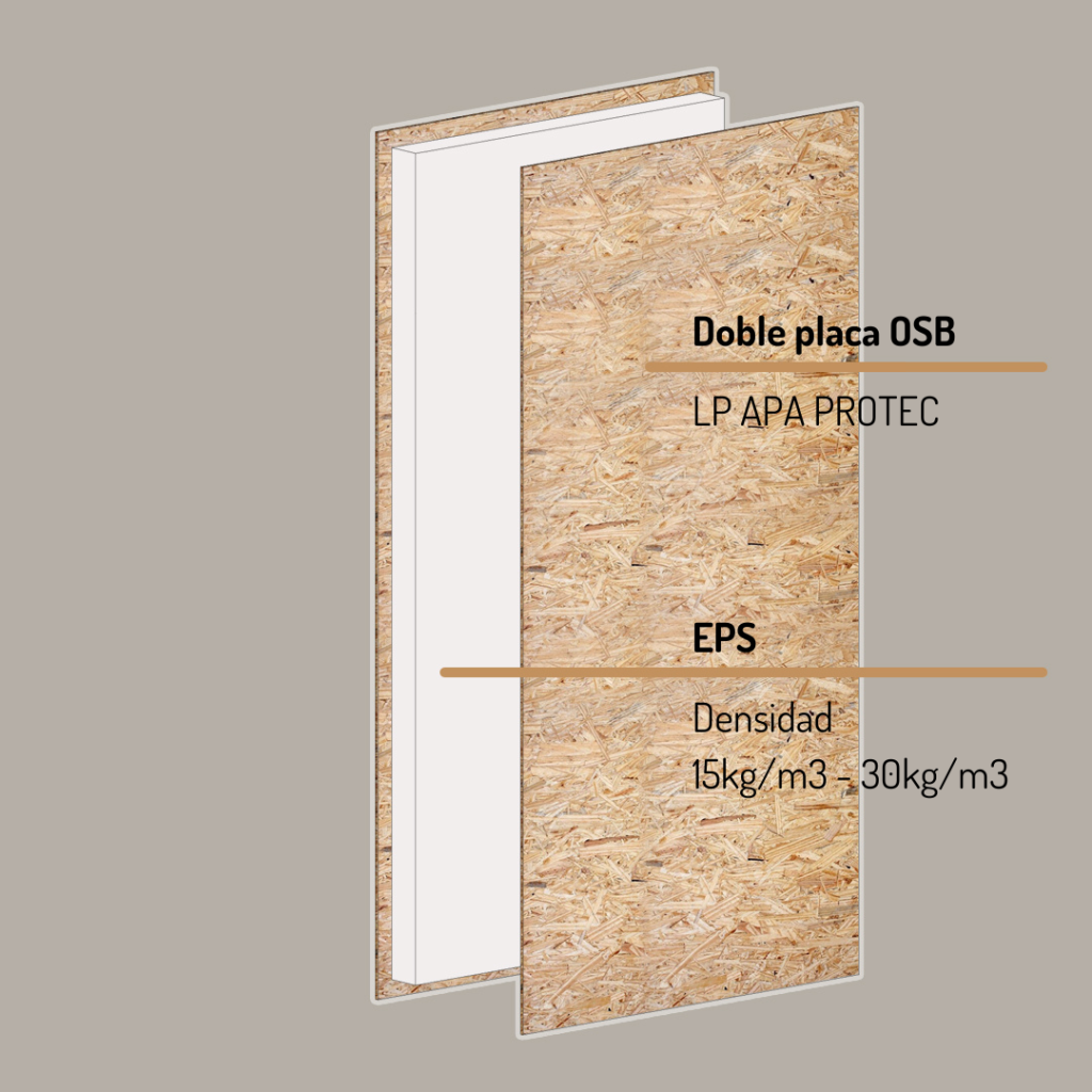 Mundo SIP – Construcción de paneles SIP